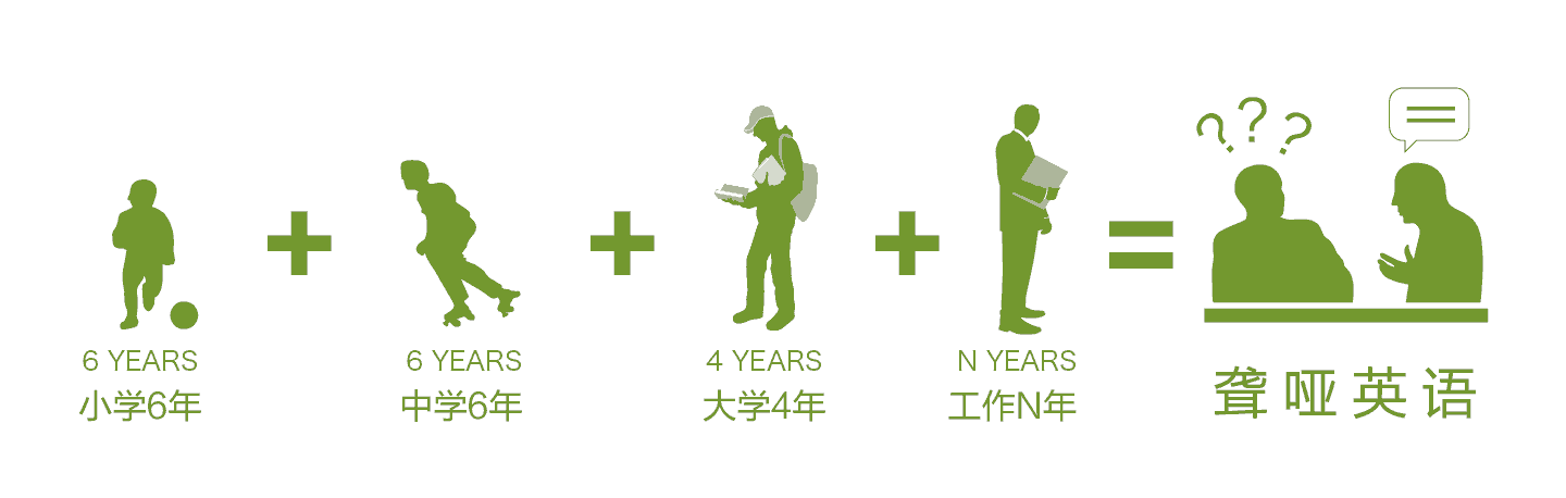 全封闭式英语培训是突破聋哑英语的好方法