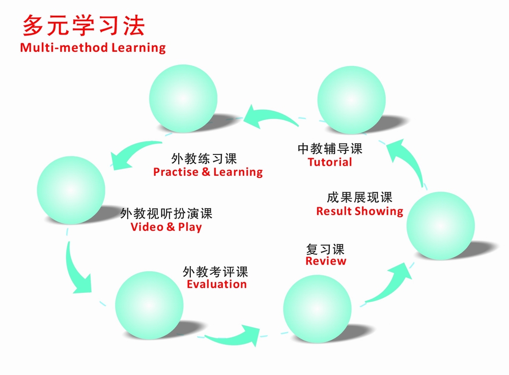 英语多元化结构功能教学法的应用解除聋哑英语困境