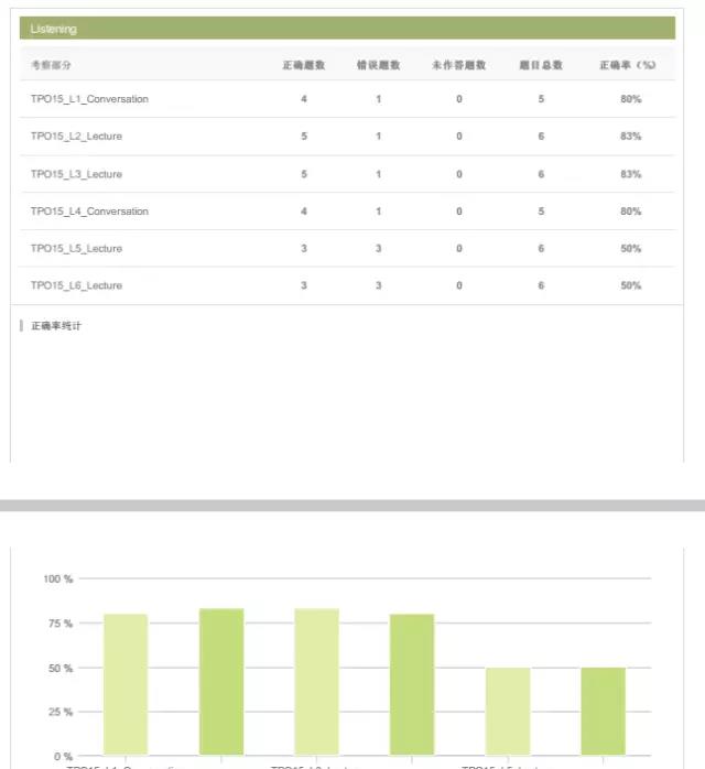 托福模考服务系统在线免费试用