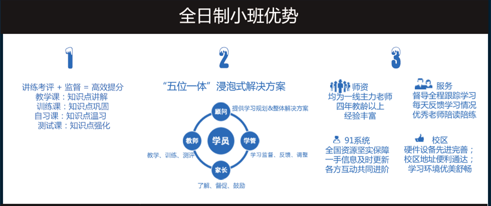 全日制雅思高分冲刺住宿班优势