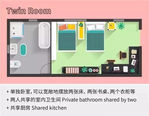 英国宿舍类型Twin Room图解