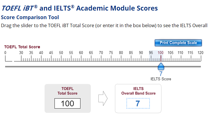 托福成绩和雅思分数比照换算表 托福成绩和雅思分数比照换算表
