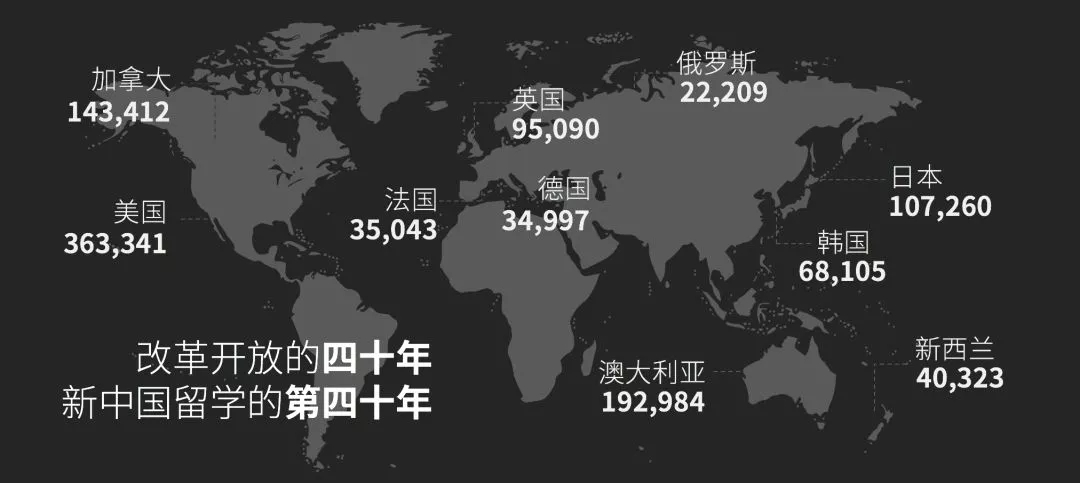 2018年中国留学生成世界最大留学生群体