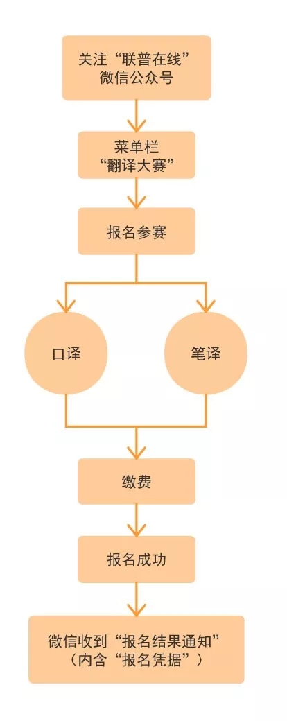 第二届人民中国杯日语国际翻译大赛报名通知 第二届人民中国杯日语国际翻译大赛报名通知