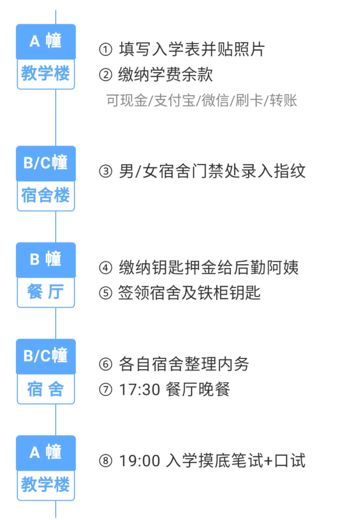 ILC广州国际语言培训中心全封闭全日制学英语入学安排