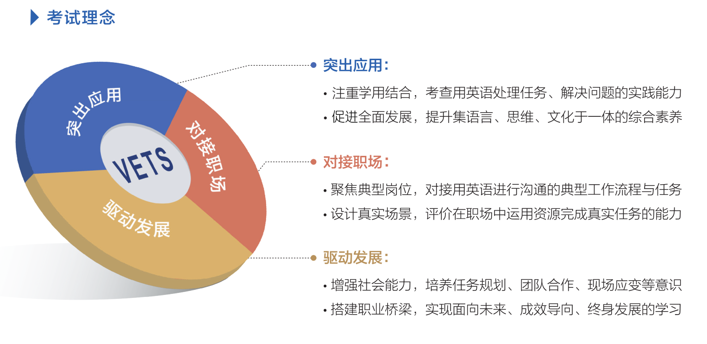 VETS英语职业技能等级考试理念