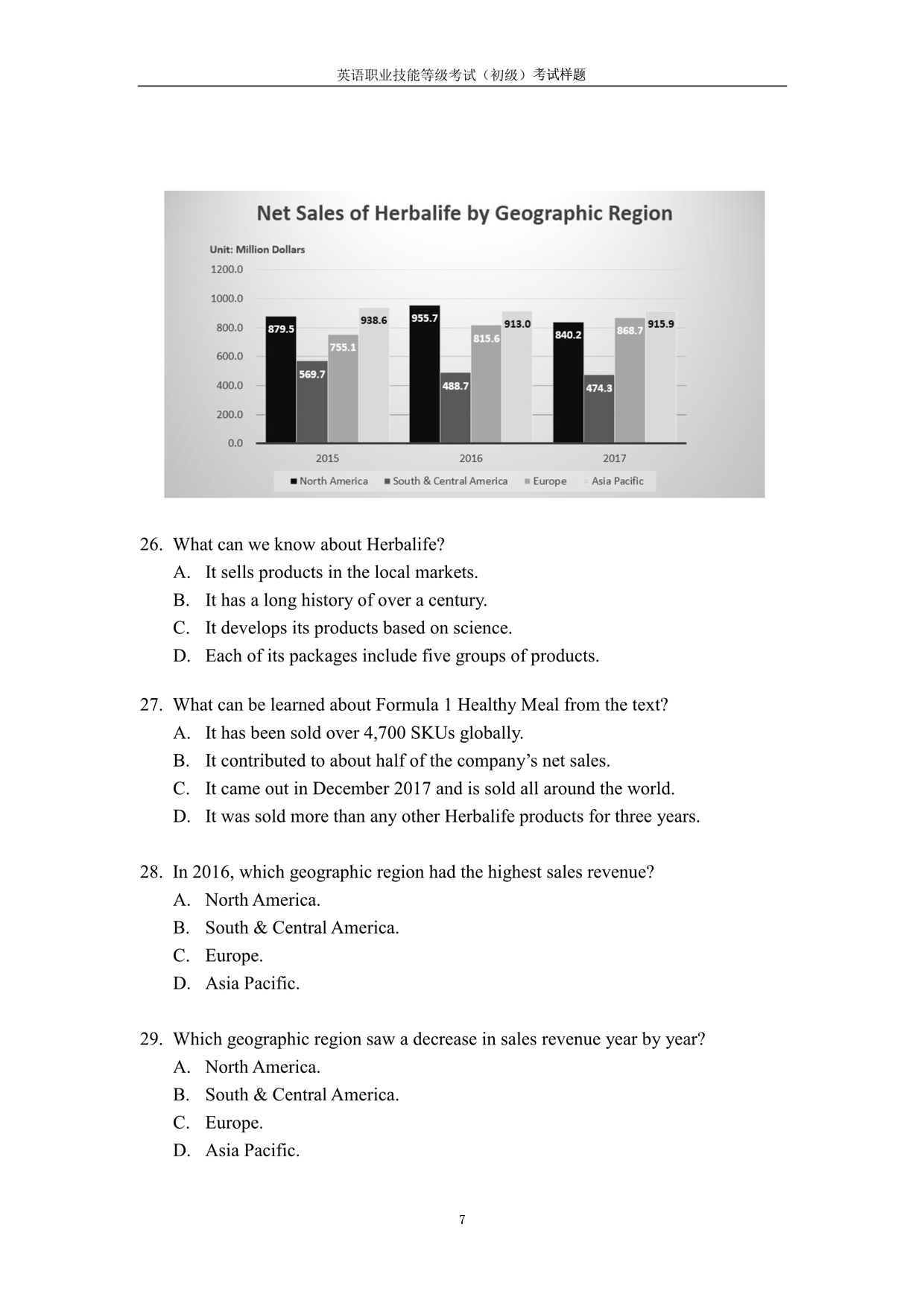 VETS英语职业技能考试初级笔试样题及答案下载
