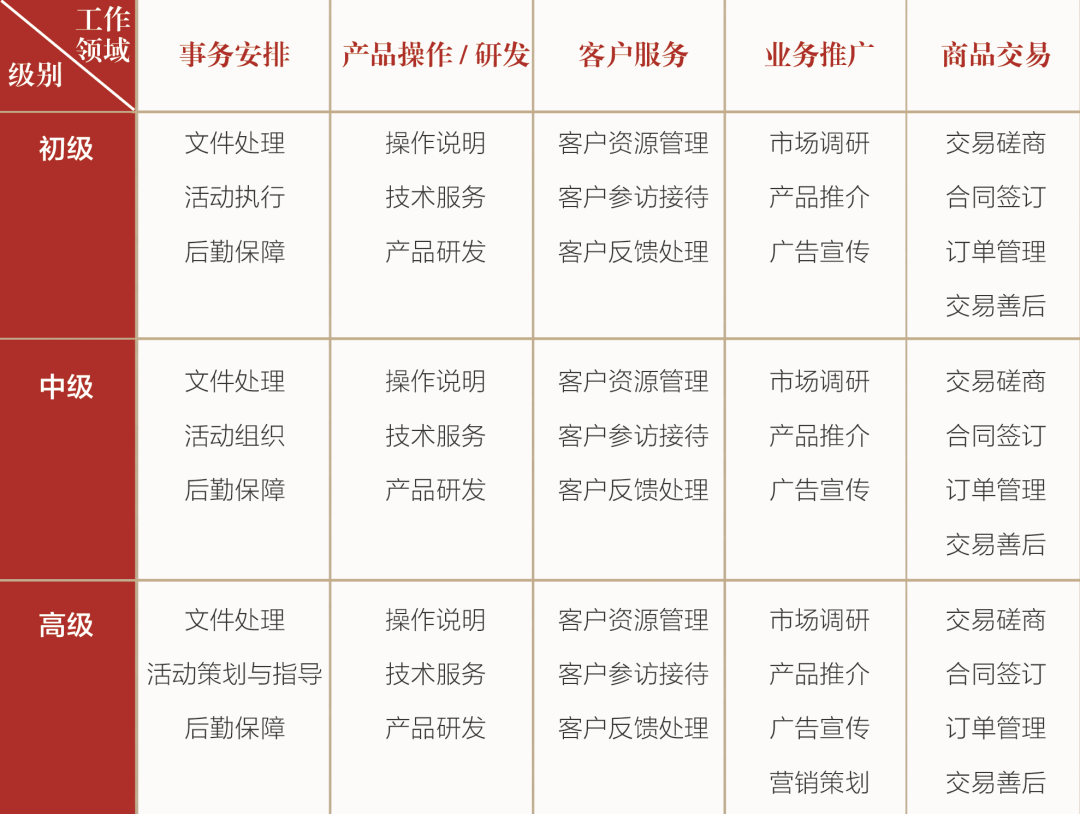 VETS实用英语交际职业技能等级证书介绍 VETS实用英语交际职业技能等级证书介绍