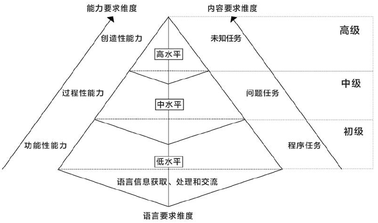 VETS实用英语交际职业技能模型 VETS实用英语交际职业技能模型