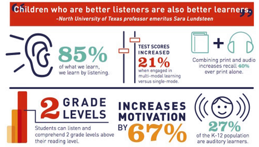 英语学习要持续培养朗读和默读习惯 英语学习要持续培养朗读和默读习惯