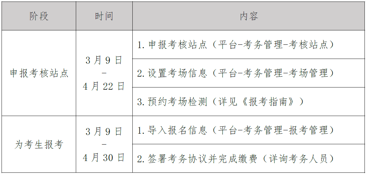 实用英语交际职业技能等级考试（VETS）2022年上半年报名通知