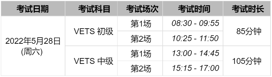 实用英语交际职业技能等级考试（VETS）2022年上半年报名通知