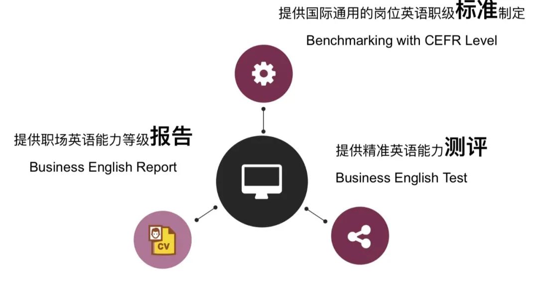 剑桥领思职场英语测评 Linguaskill Business