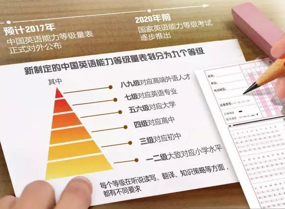 英语专业八级到底是一个什么样的英语水平