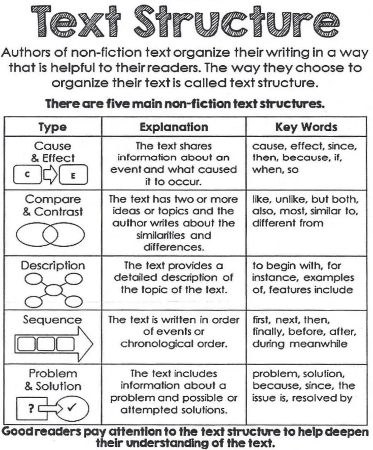 英语文章写作的5种展开方式 英语文章写作的5种展开方式