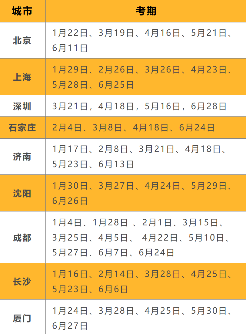 New Linguaskill 剑桥英语水平测试2026年考试报名时间地点表