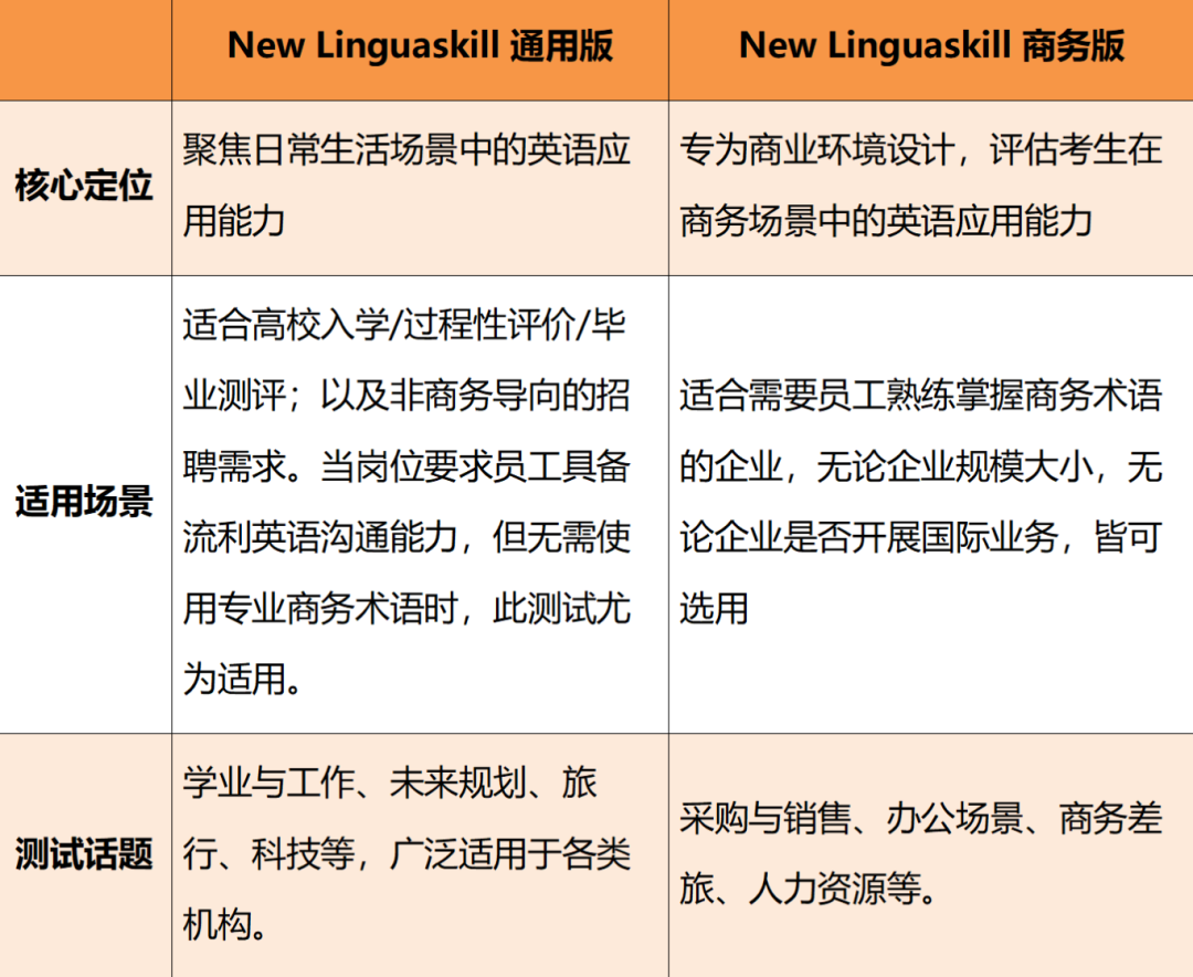 New Linguaskill 剑桥英语水平测试通用英语和商务英语版本不同在哪里